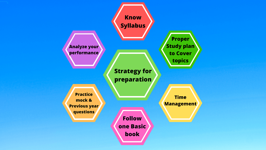 CSAT-Strategy-for-preparation